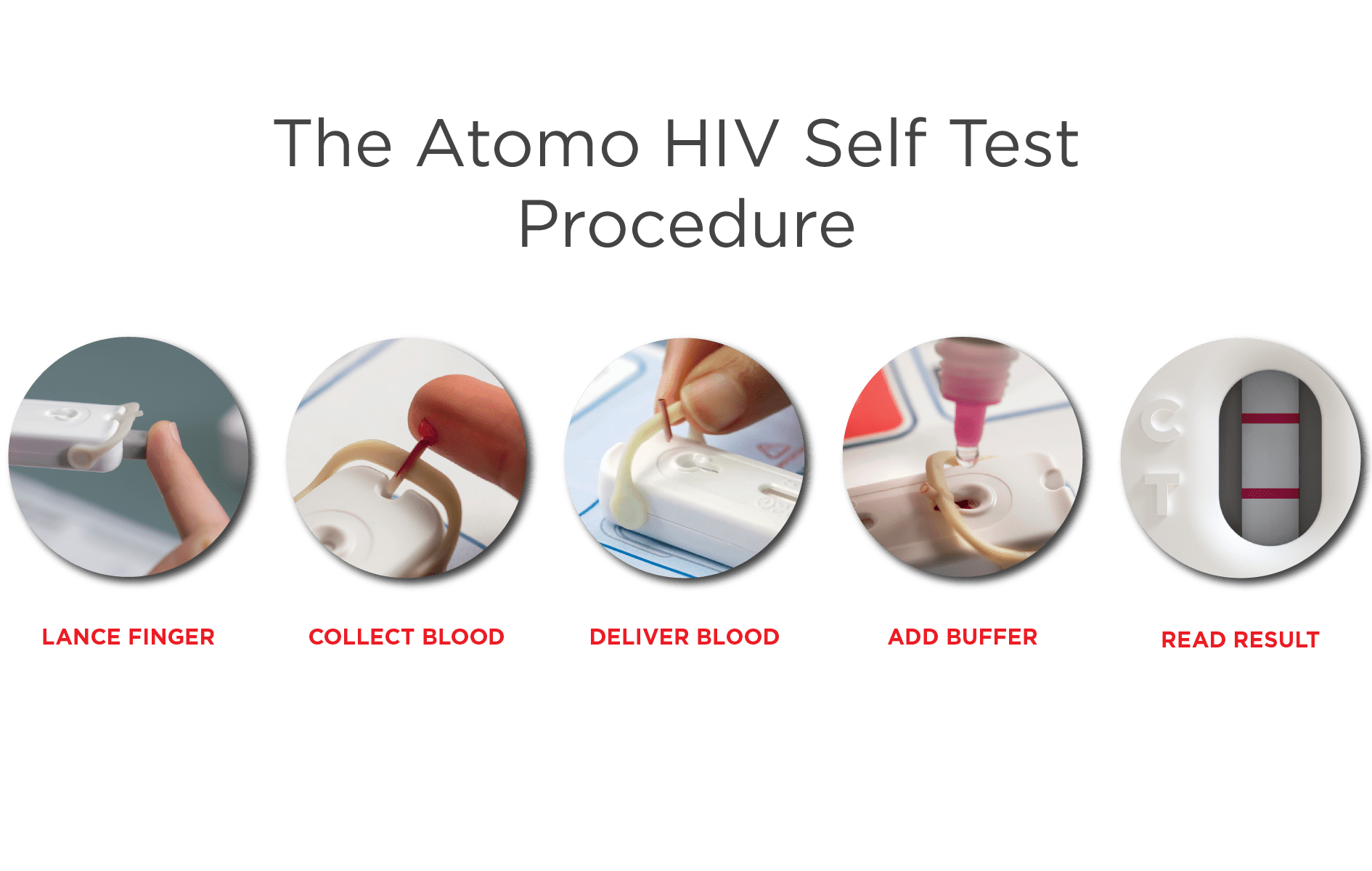 Step-by-step guide on how to perform an Atomo HIV self-test for quick results