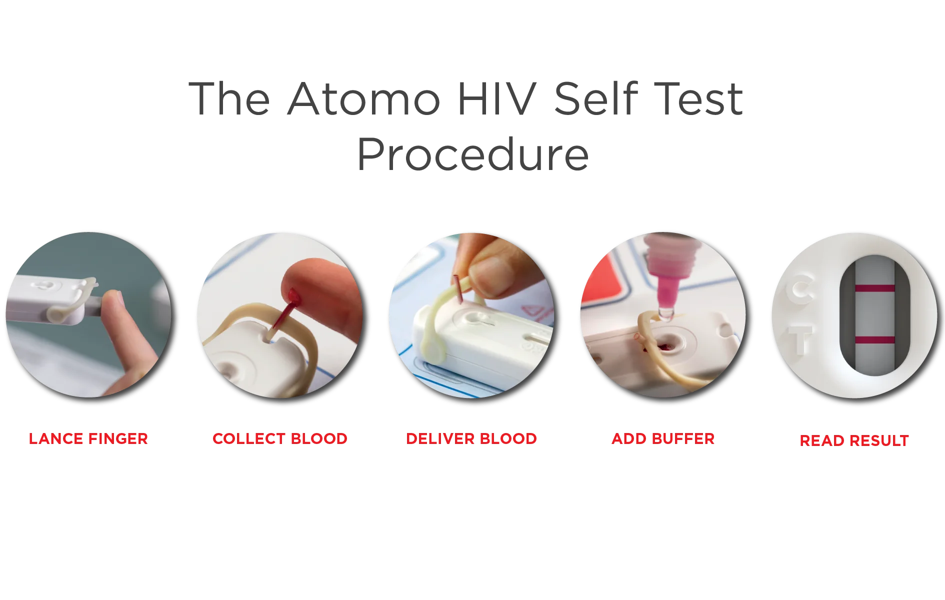 Step-by-step guide on how to perform an Atomo HIV self-test for quick results