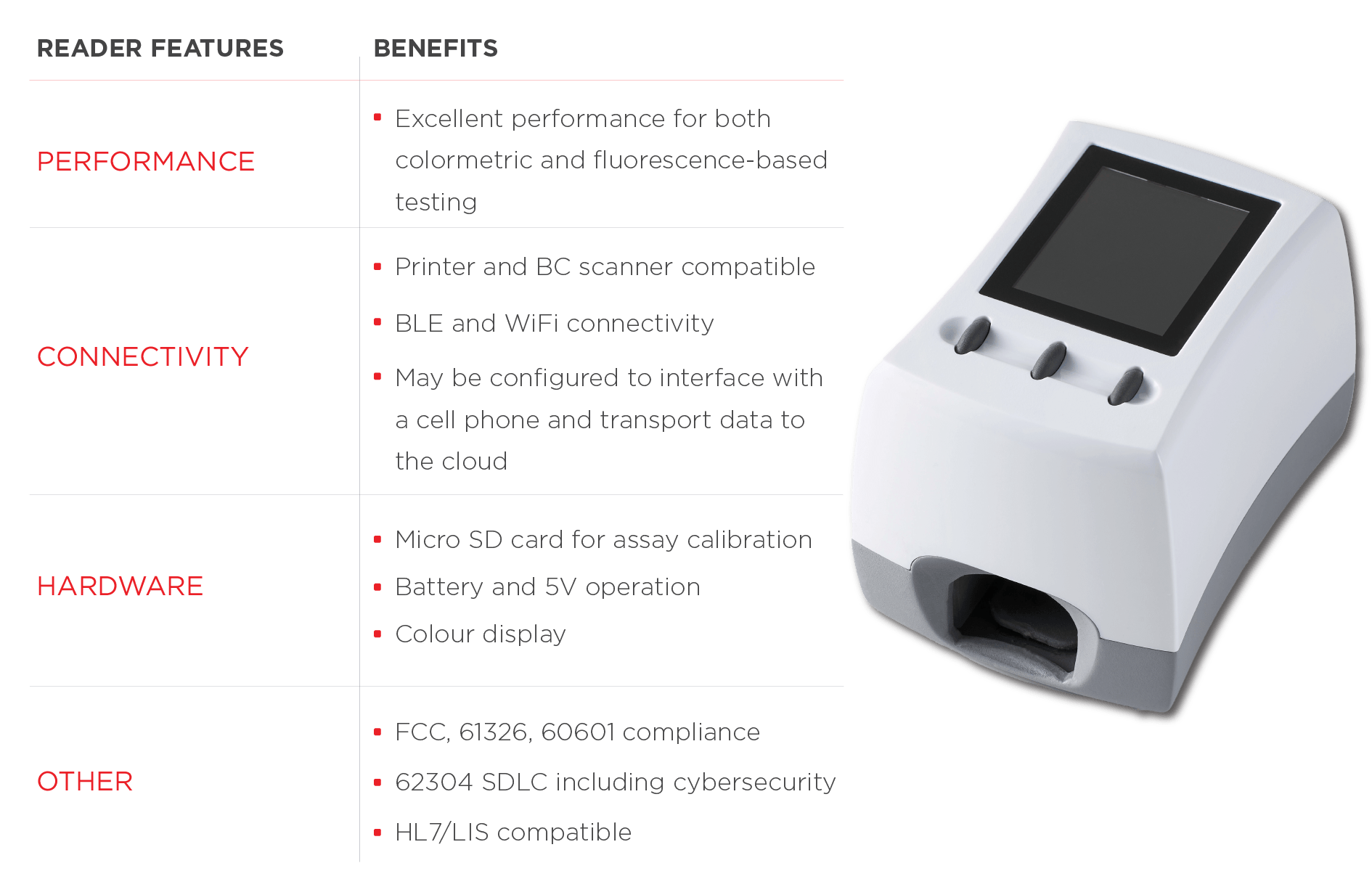 a table with text outlining features and benefits with a desktop reader to the right